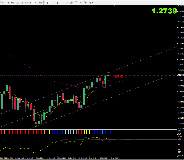 15_07_daily_eur_usd.png