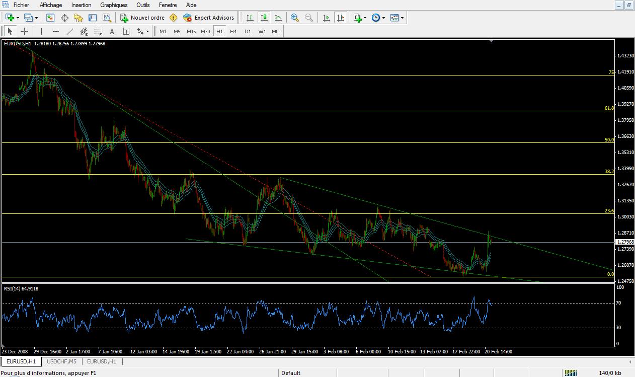 Analyse EUR USD 23/02/09