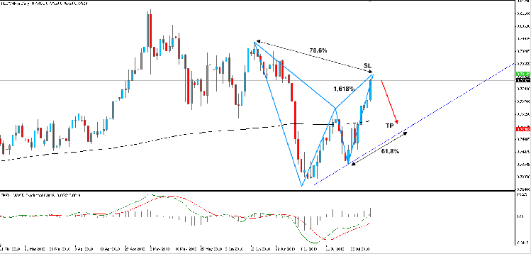 nzd-chf.png
