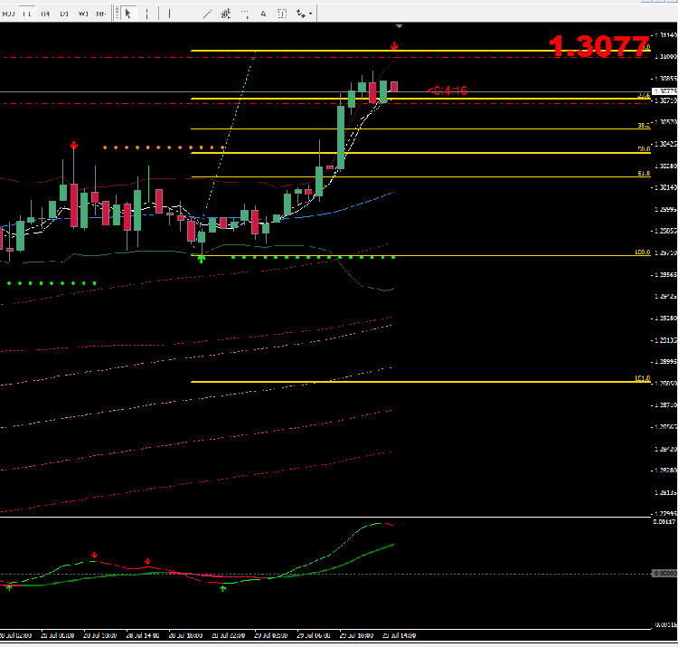 29_07_eur_usd_h1.png