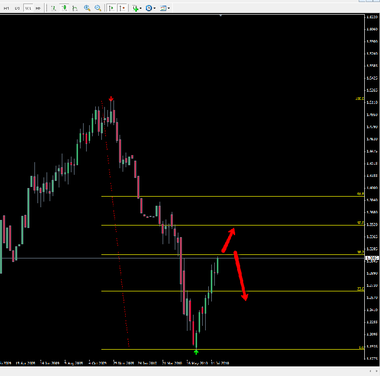 29_07_eur_usd_daily.png