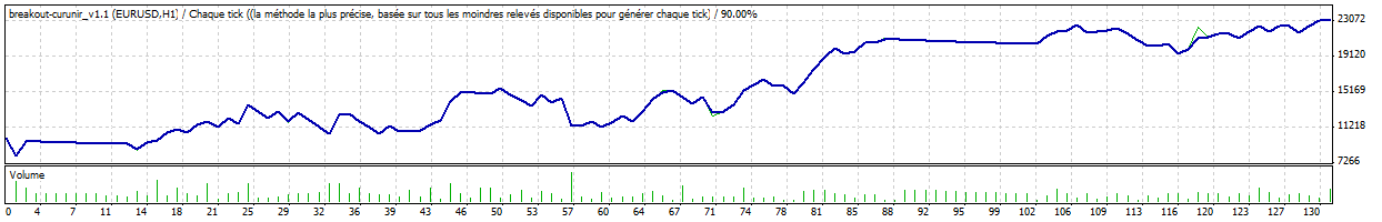 TesterGraph.gif