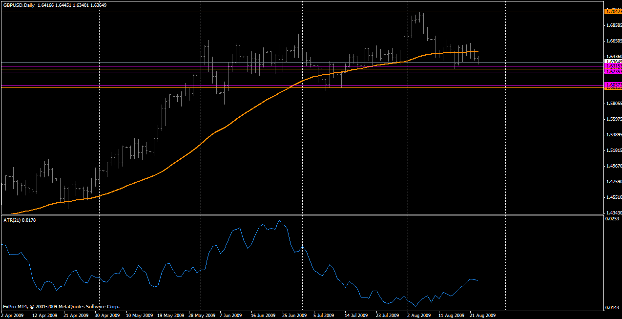 gbpusd-25-08-09.gif