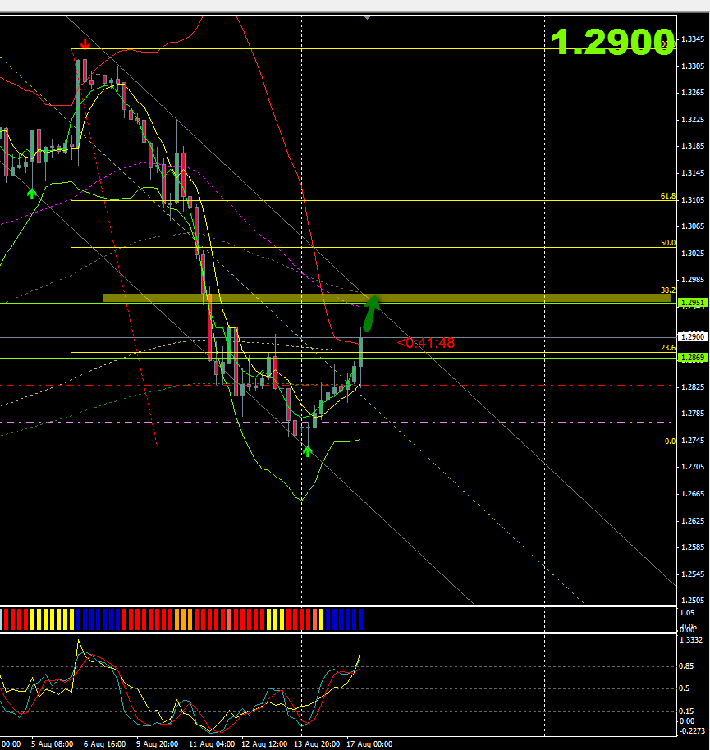17_08_eur_usd_h4.png