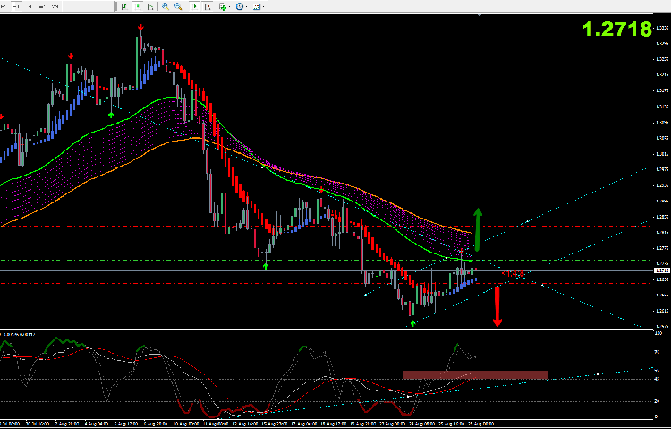 27_08_eur_usd_h4.png