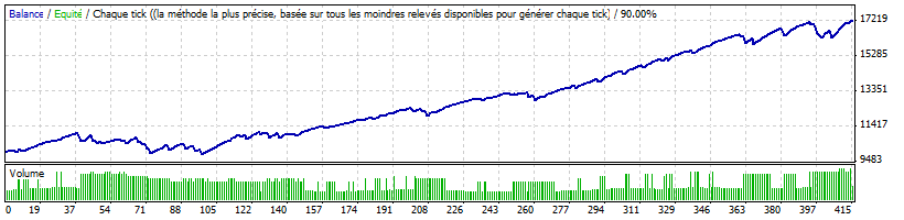 StrategyTester dernier set.gif