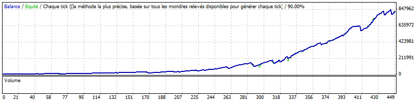 StrategyTester aud usd set origine risk 0.5.gif