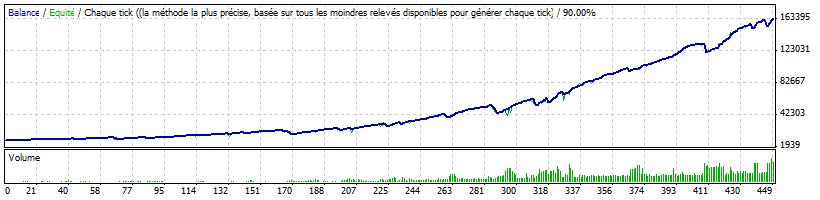 StrategyTester aud usd set origine.gif