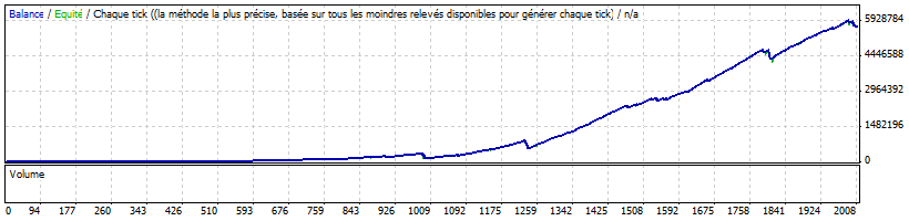 StrategyTester usd chf set origine.gif