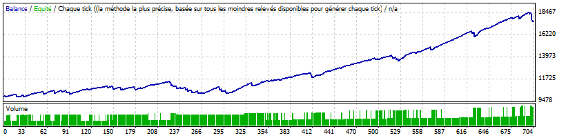 StrategyTester usd chf dernier set.gif