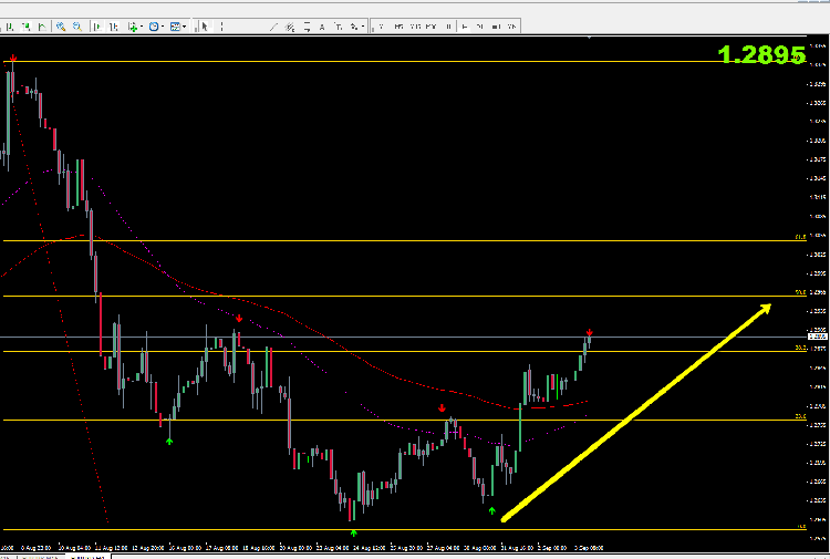 05_09_eur_usd_h4.png