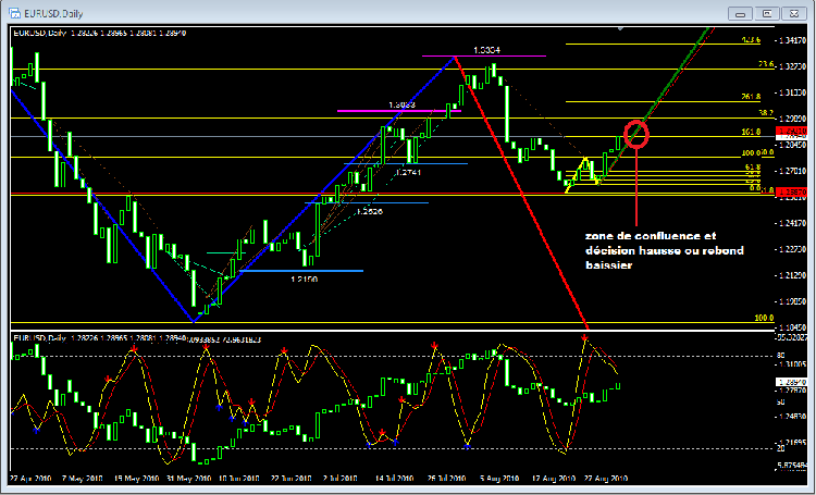 eurusd.PNG