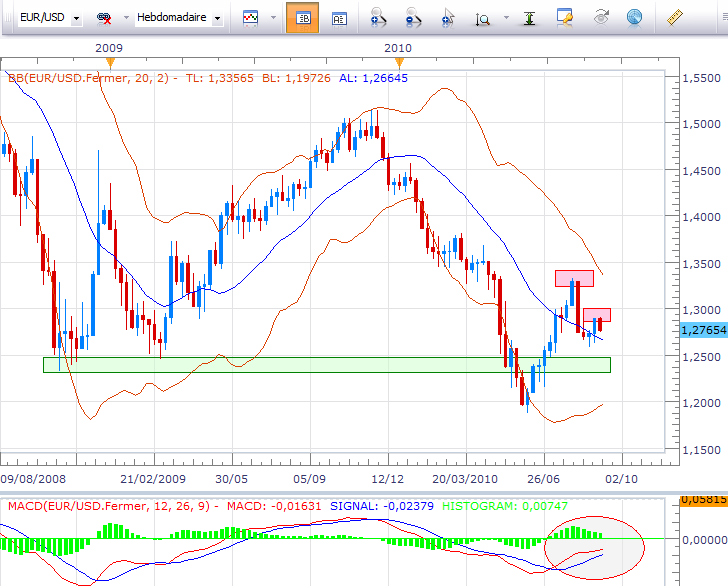eurusdweekly0709.png