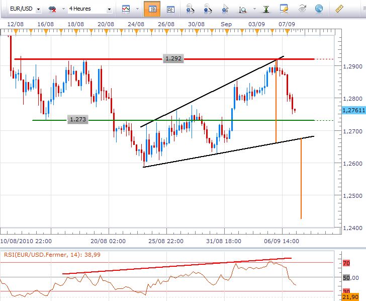 eurusd4Hweekly0709.png
