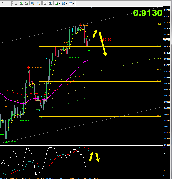 07_09_aud_usd_h4.png