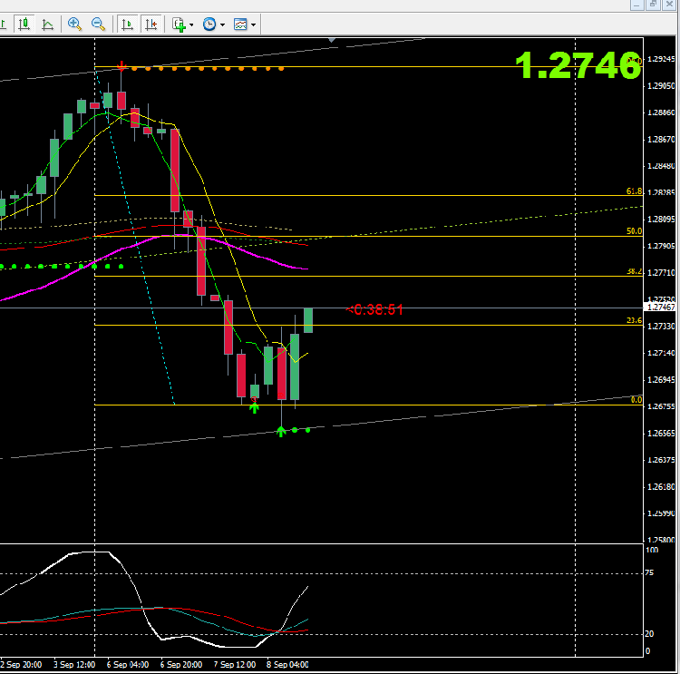 08_09_eur_usd_suivi_fibo2.png
