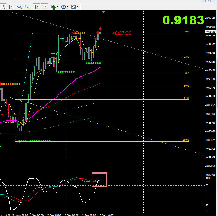 08_09_aud_usd_suivi_fibo2.png