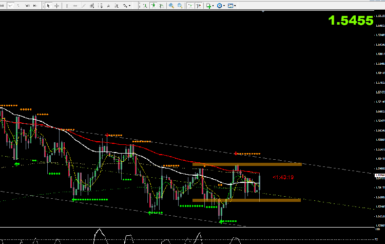 10_09_gbp_usd_h4.png