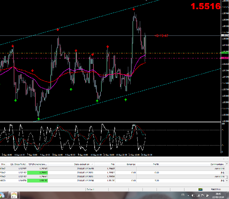 trade_gbp_usd_15_close.png