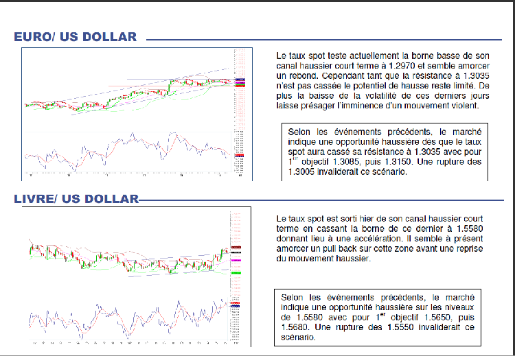 analyse_eur_et_gbp_du_16.png
