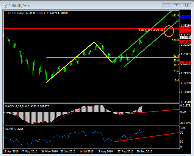 eurusd.PNG