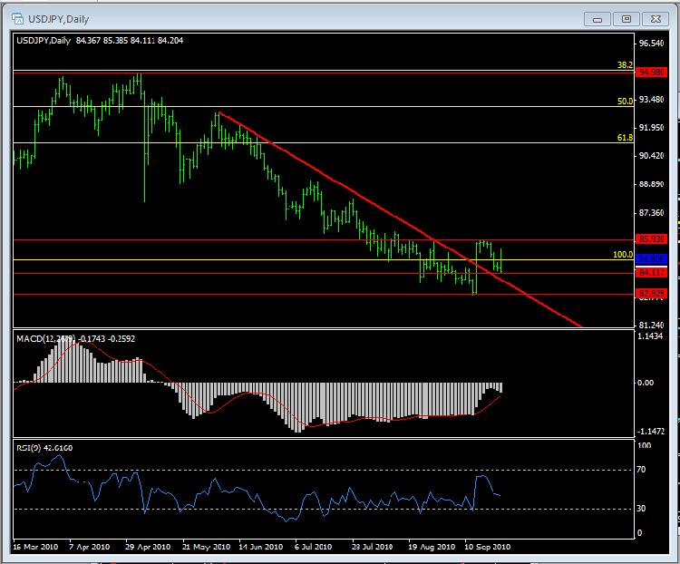 usdjpy.PNG