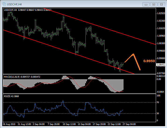 usdchf.PNG