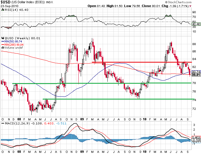 USDindex2409.png