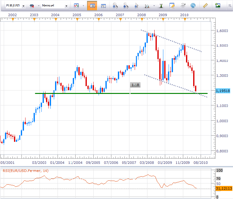 eurusdmonthlypointbas.png