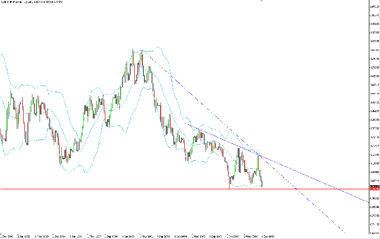 long_terme_CHF_29-09-10.png