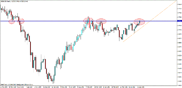 nzd usd w.gif