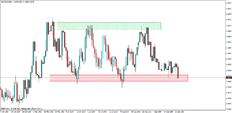 usd cad d.gif