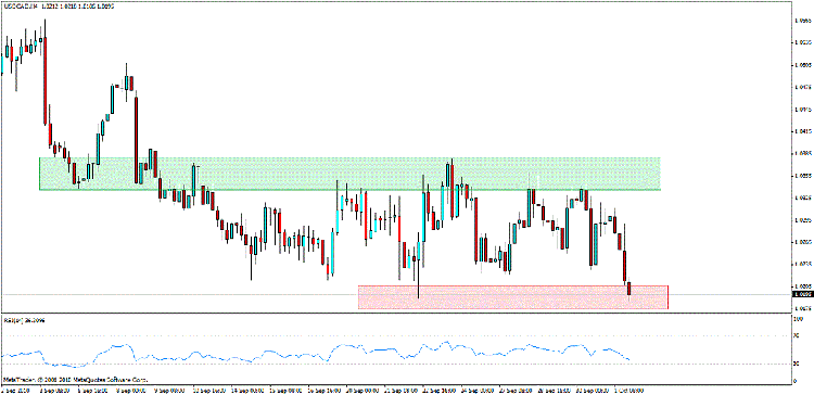 usd cad 4.gif