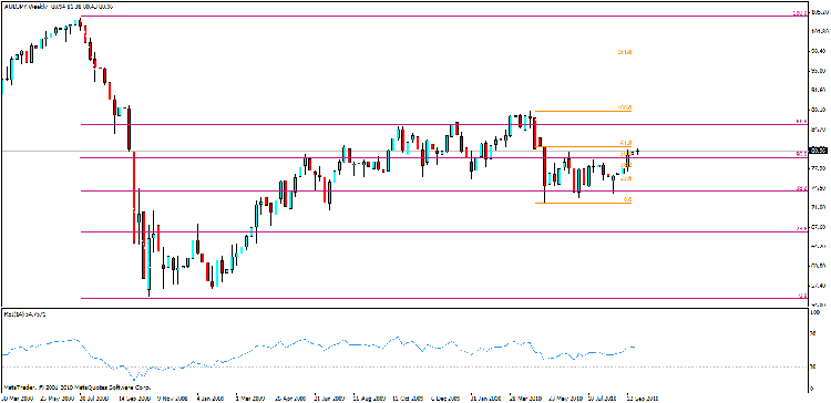 aud jpy w.gif