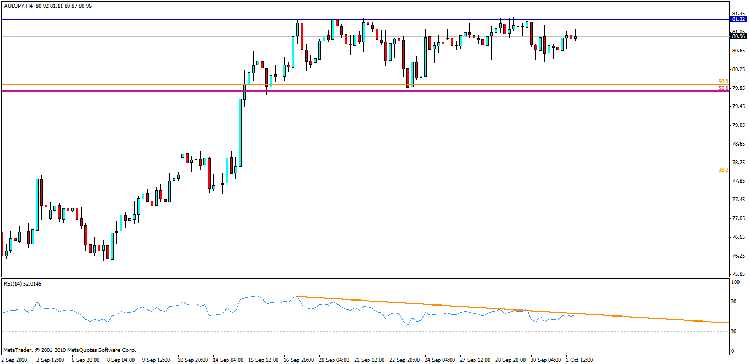 aud jpy 4.gif