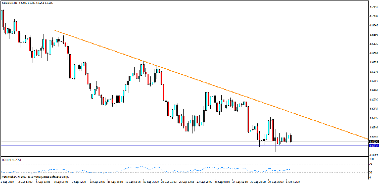 gbp aud 4.gif