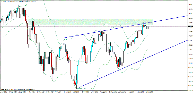 dow jones dec d.gif