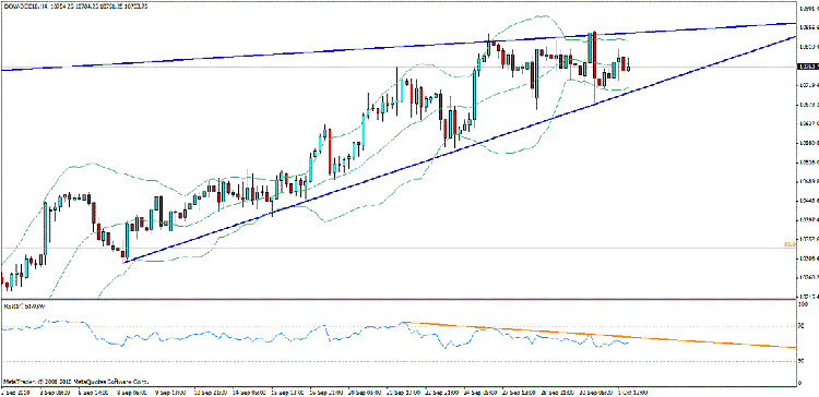 dow jones dec 4h.gif