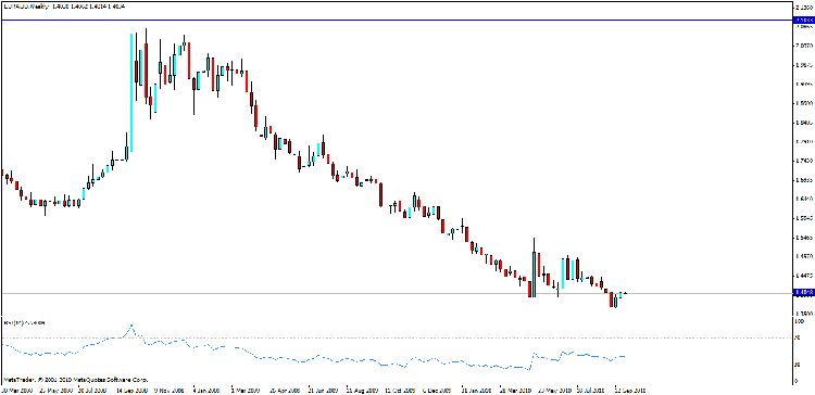 eur aud w.gif