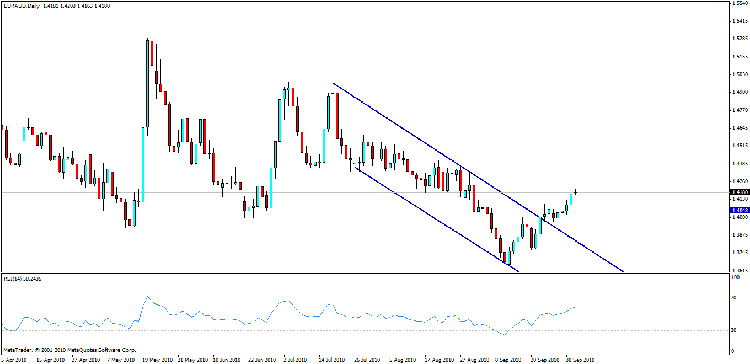 eur aud d.gif