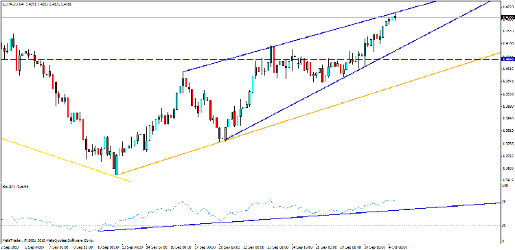 eur aud 4.gif