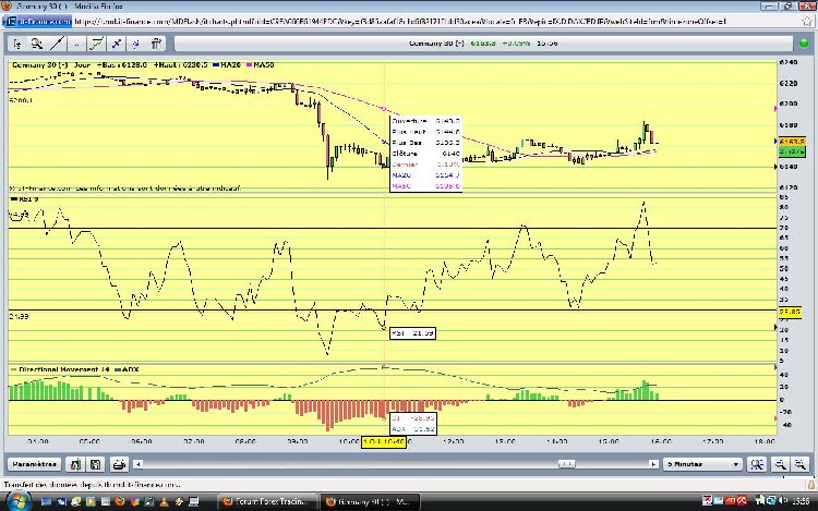 RSI 9 jours
