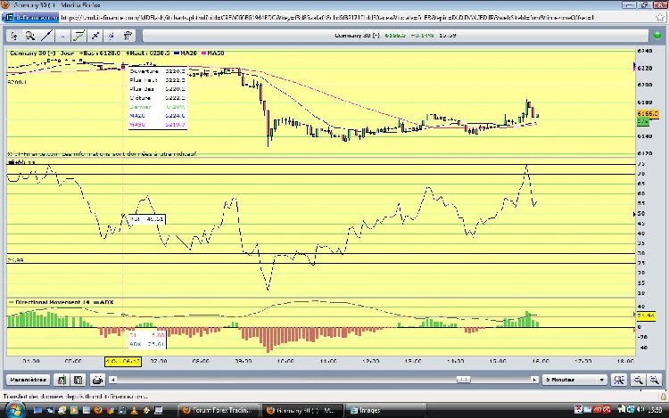 RSI 14 jours