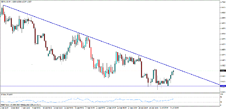gbp aud 4 h.gif