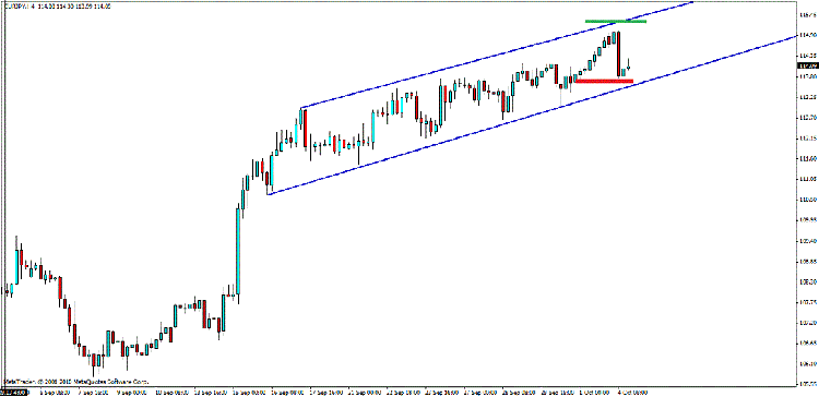 eur jpy 4 h.gif