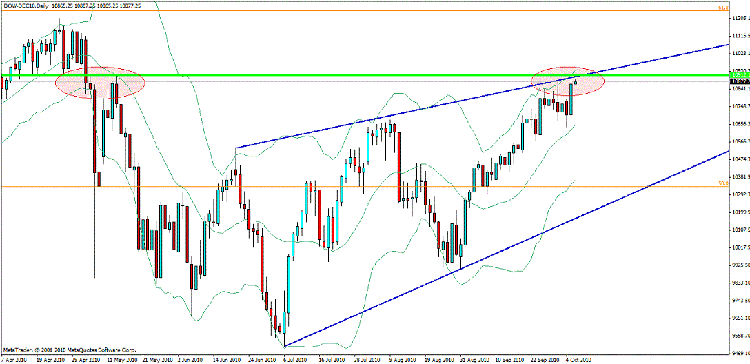 dow jones dec d.gif