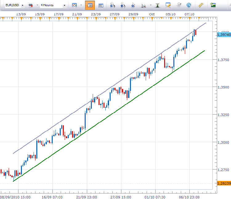 eurusd4H0710.png