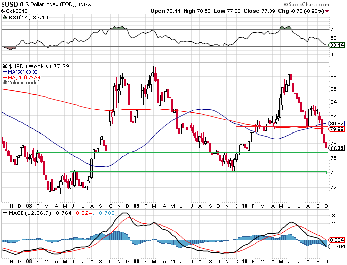 USDindex0710.png