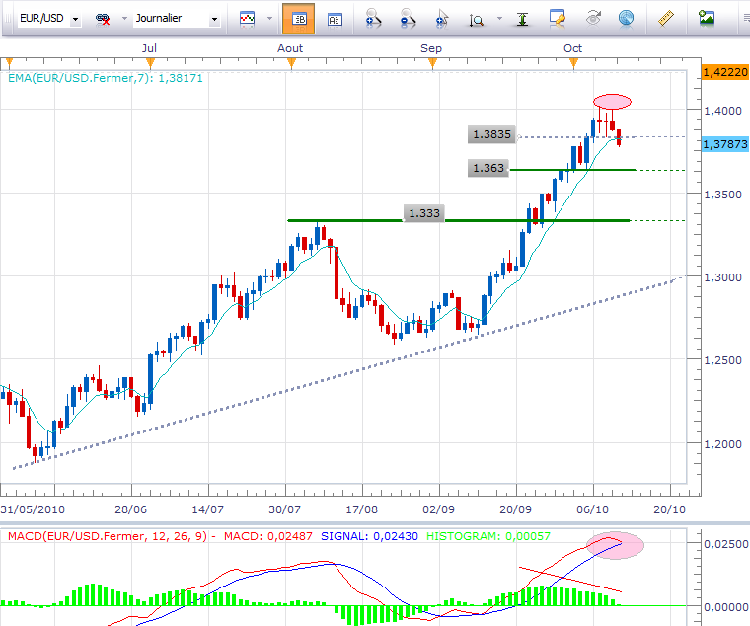 eurusddaily1210.png