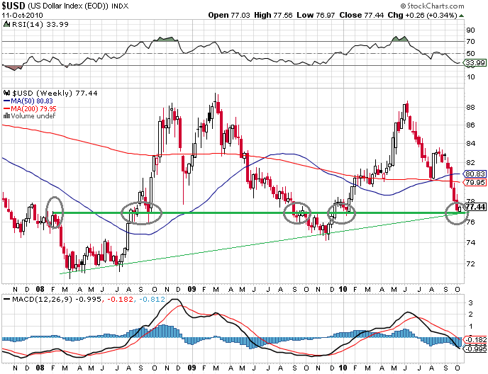 stockcharts1210.png